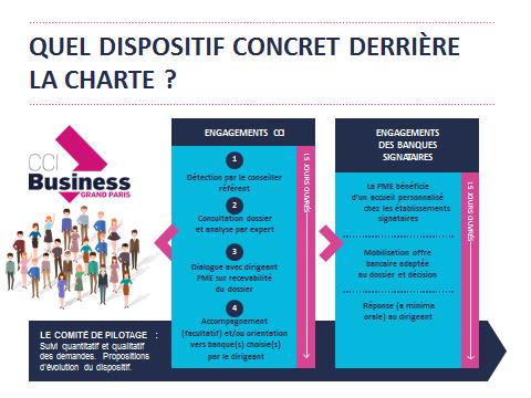 CCI Business Grand Paris : Charte bancaire et dispositif d'accompagement