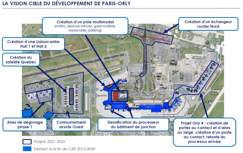 ADP : vision cible du développement de Paris Orly - 2021 2025