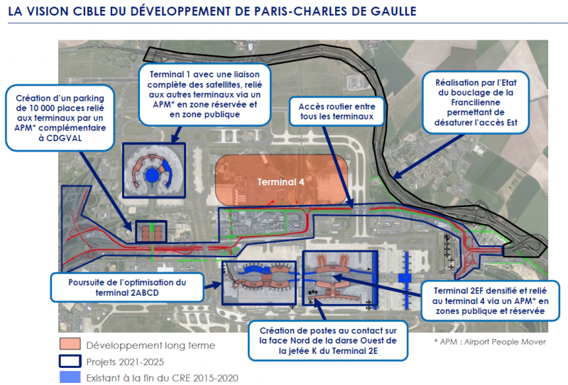 ADP : vision cible du développement de Roissy Charles de Gaulle